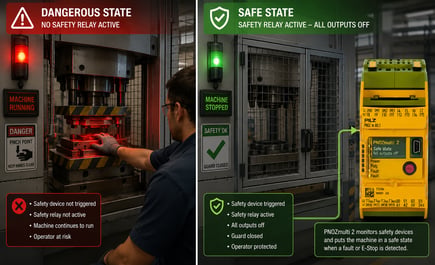 Pilz_What_Is_Safety_Relay